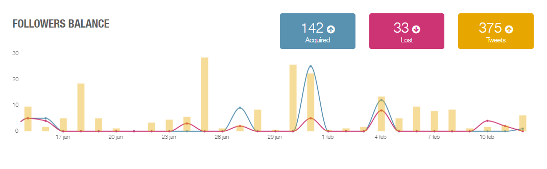 Balance seguidores Balance seguidores