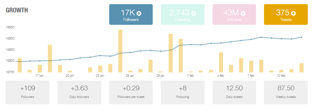 crecimiento de una comunidad en redes sociales crecimiento de una comunidad en redes sociales