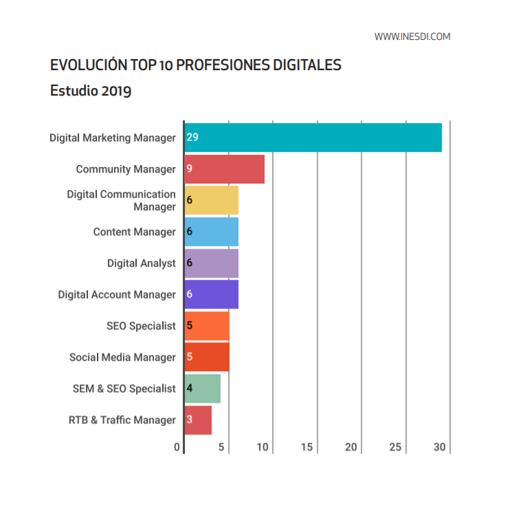 social media manager social media manager