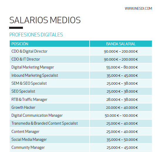salario social media manager salario social media manager