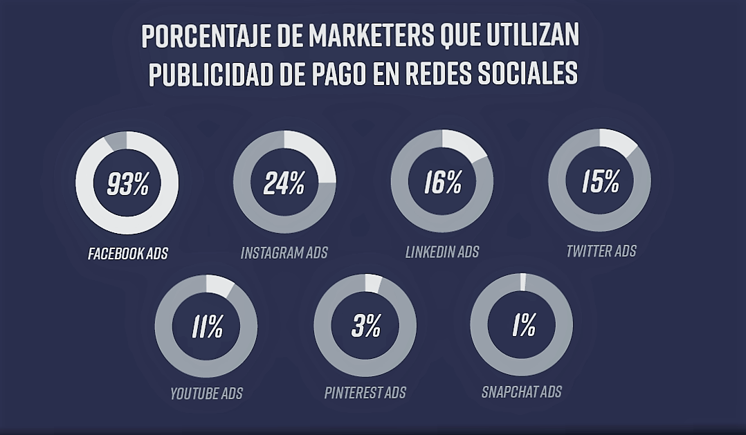 Social Ads Social Ads