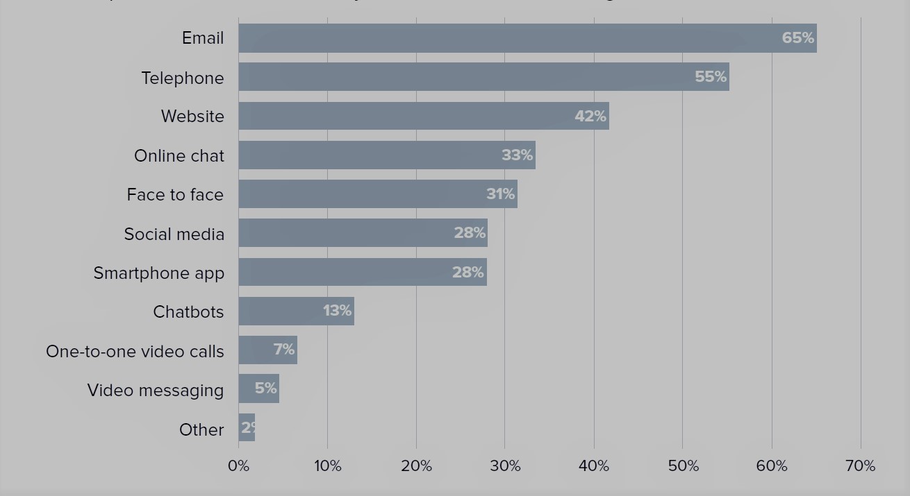 social media marketing y atencion al cliente social media marketing y atencion al cliente