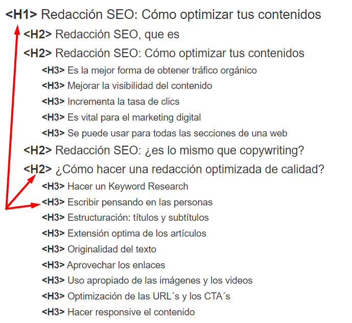 redaccion seo Redacción seo