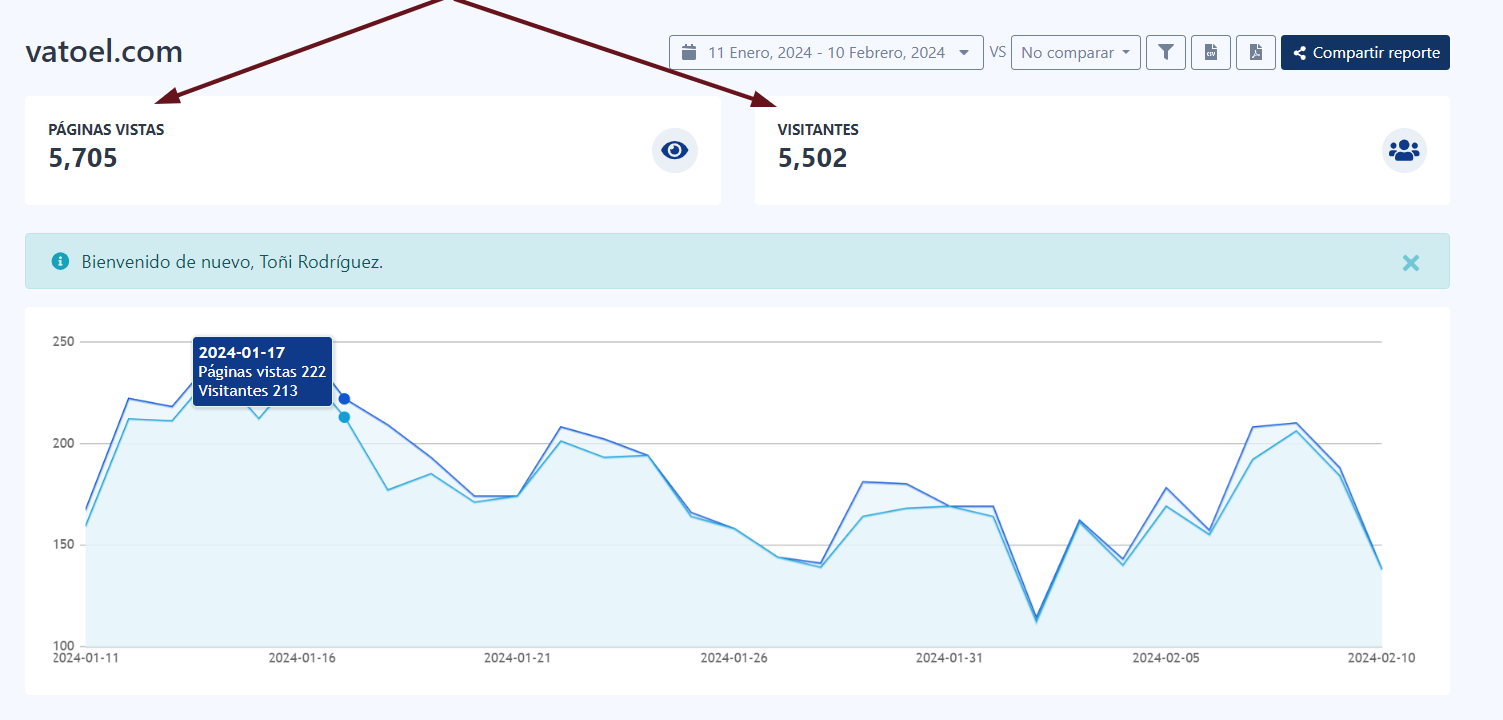 alternativas a google analytics, overtracking