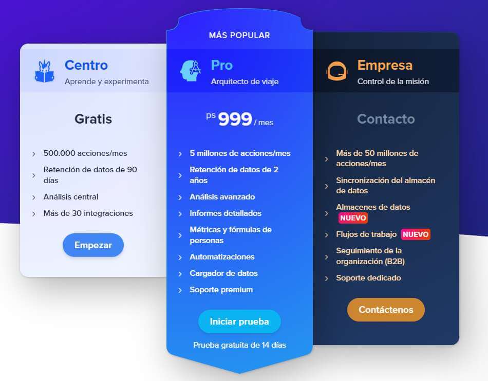 woopra precios woopra precios