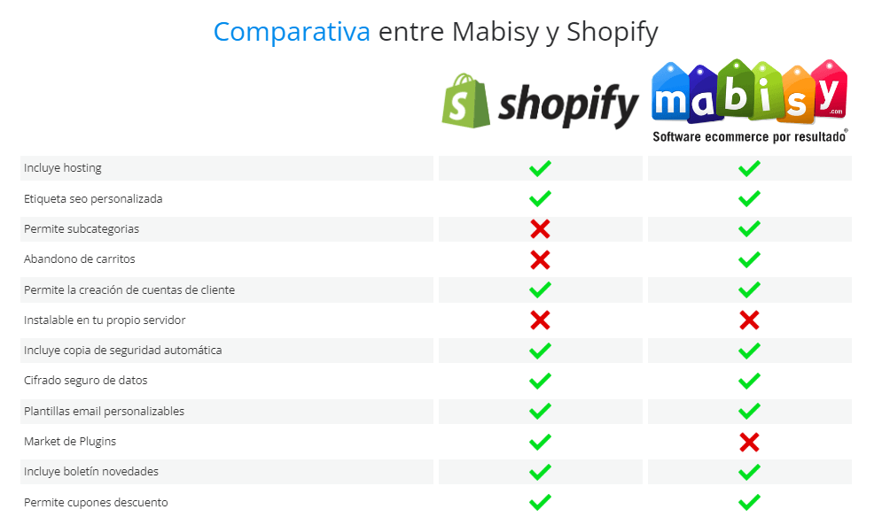 mabisy como alternativa a shopify mabisy como alternativa a shopify